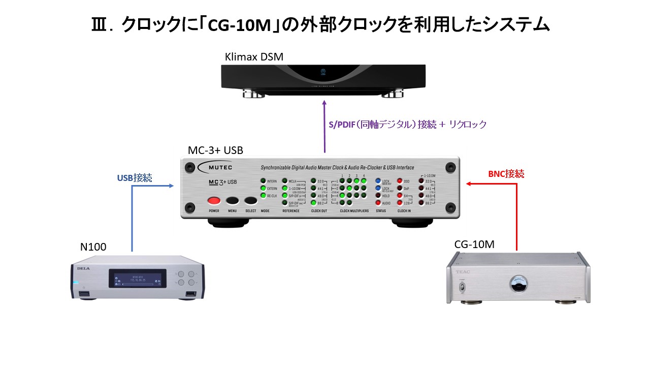 MUTEC MC-3+USB　マスタークロック・ジェネレーター