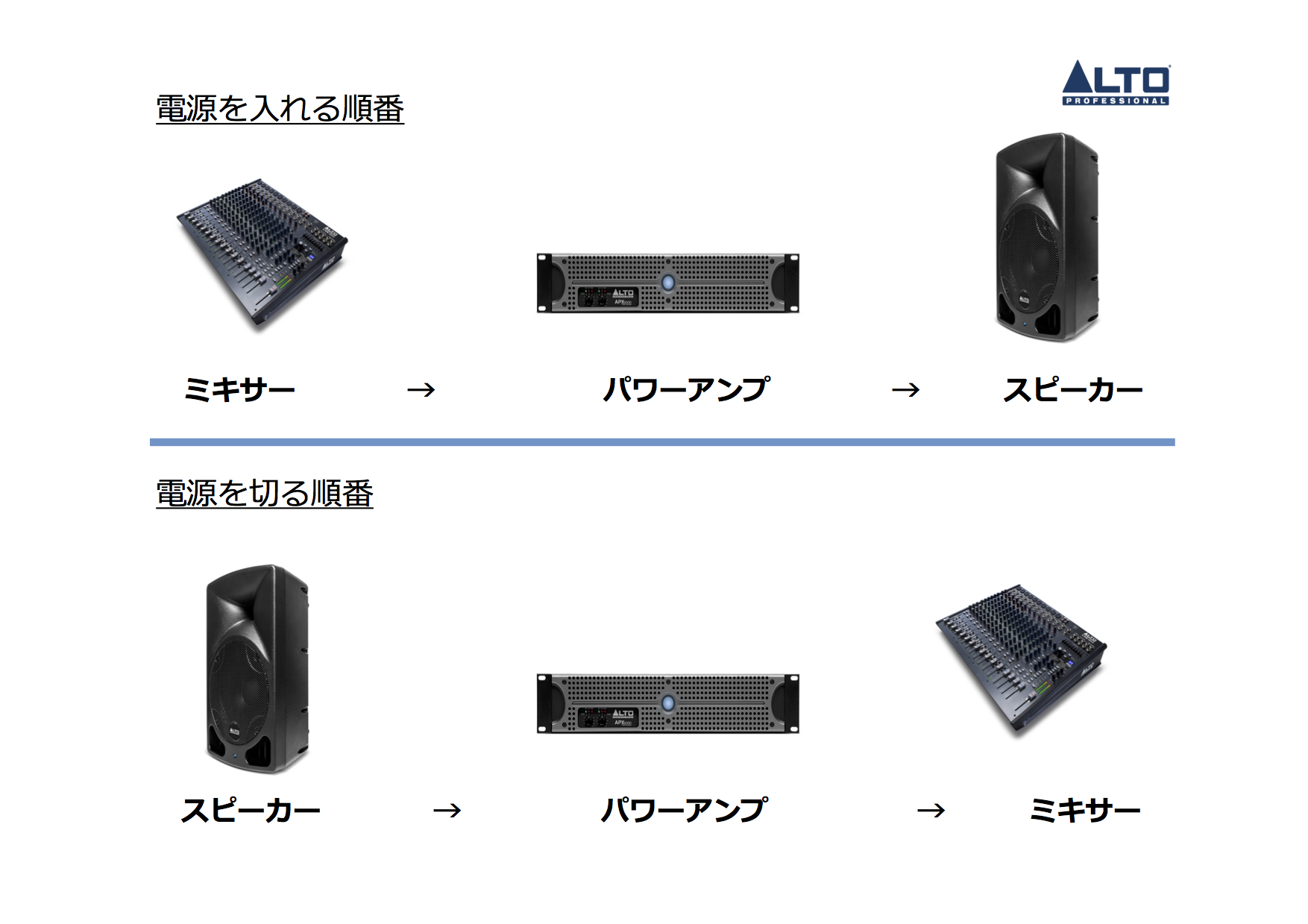 PA機材の電源を入れる順番、切る順番 | 音響、PA初心者相談室