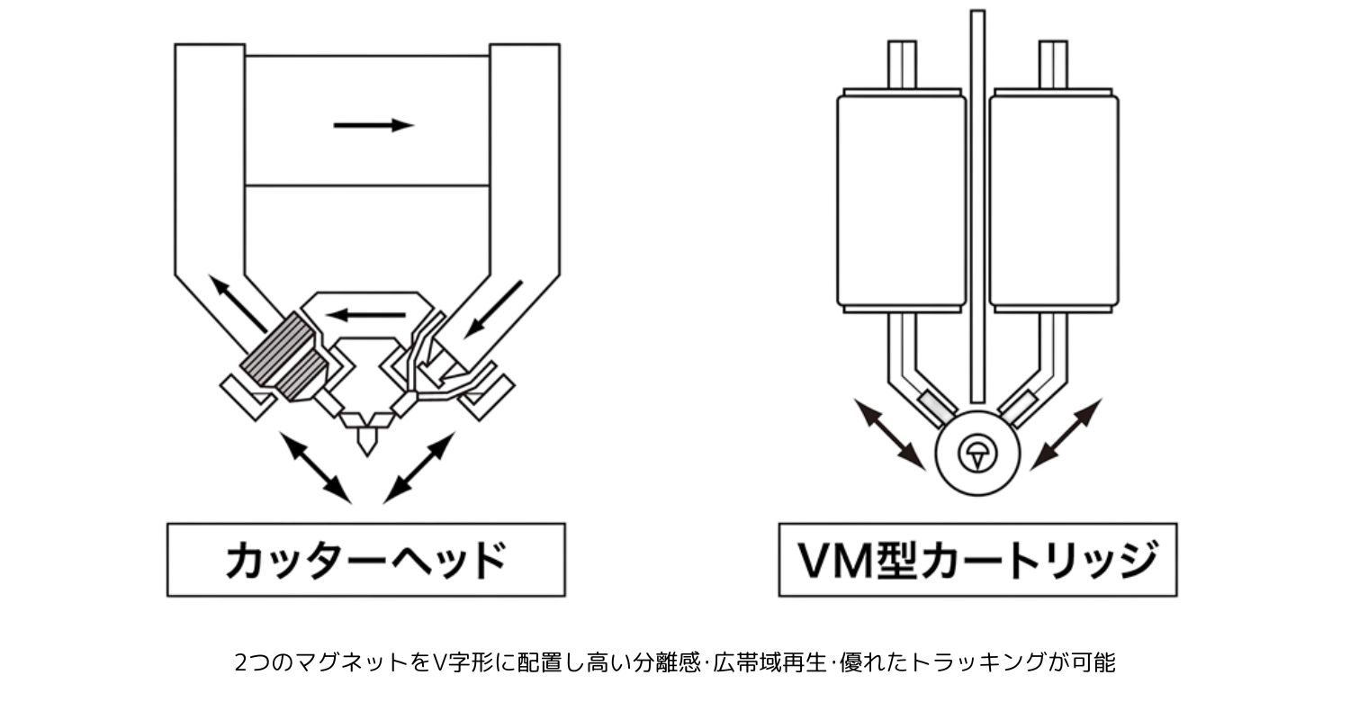 audio technica at vm740xml