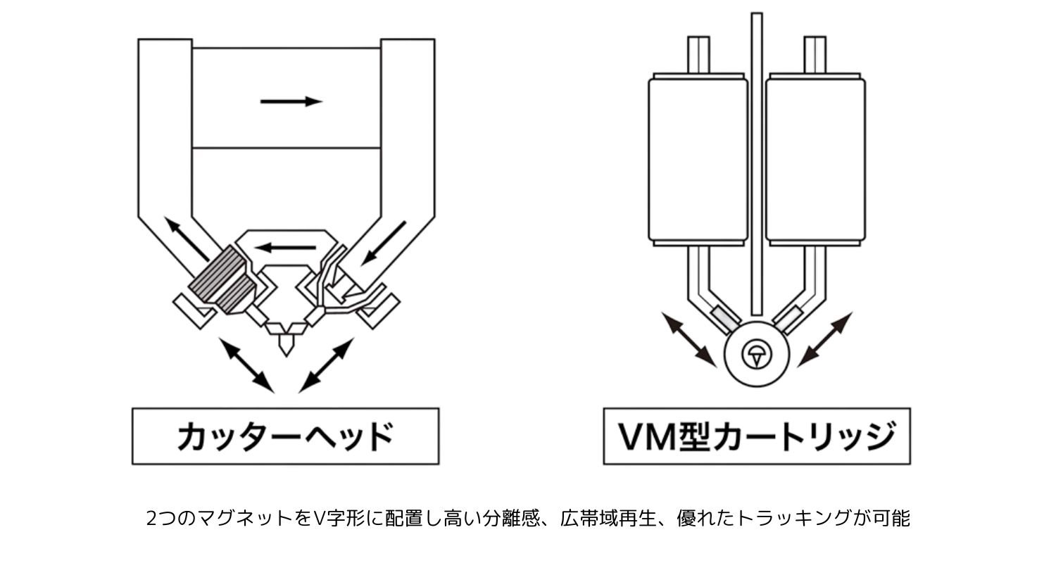 audio technica at vm750xsh