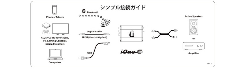 iFi Audio Nano iONE