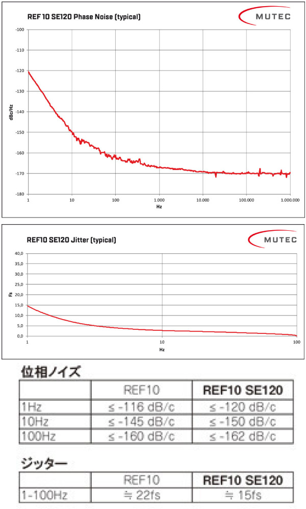 MUTEC REF10 SE120