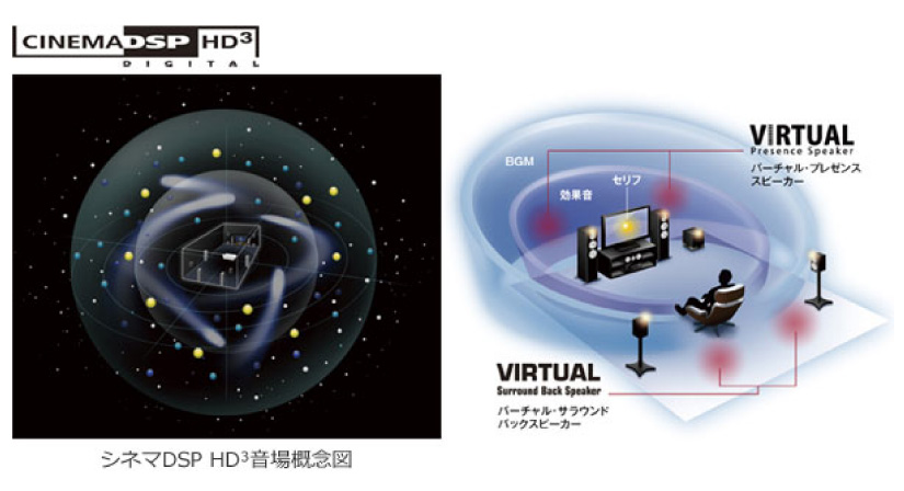 cx a5100 使いこなし ストア サラウンドスピーカー