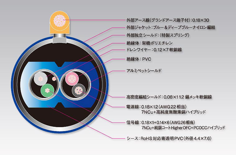 Zonotone/ケーブル/7N・USB-Shupreme1 A-B type 高級オーディオ,ピュア 