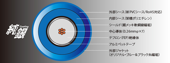 Zonotone/ケーブル/Silver Meister HD-10000 RCAコネクタ 高級