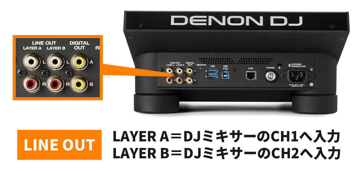 Serato新時代】DENON DJのLC6000 PRIMEがだいぶ分かってる