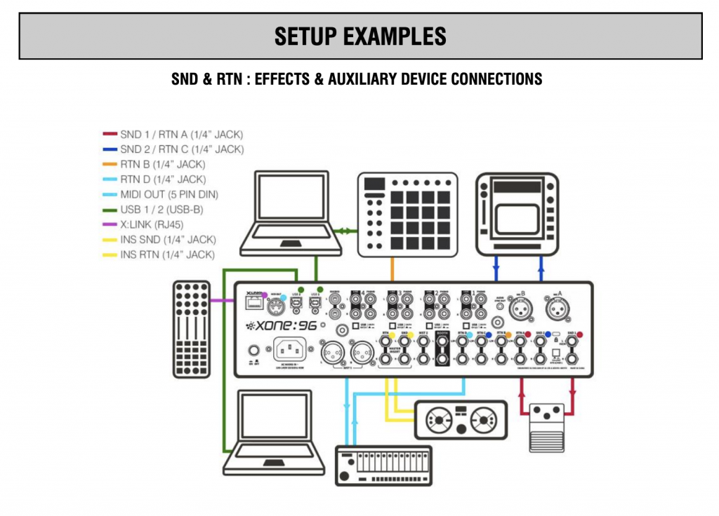XONE96_setup