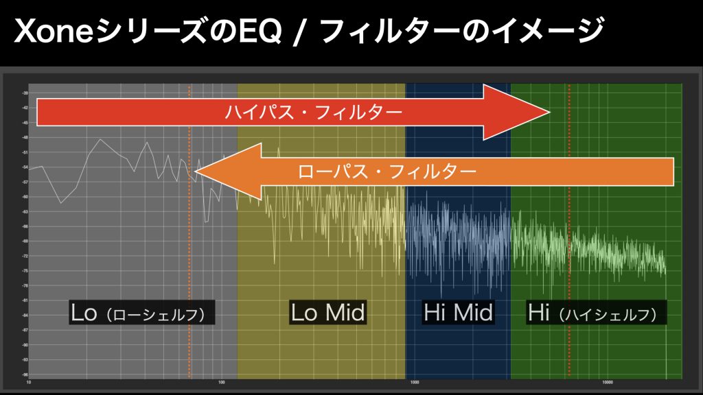 XONE_EQ