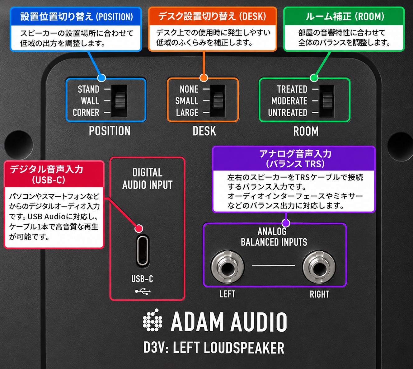 ADAM AUDIO D3V