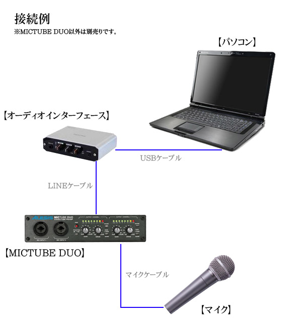 ALESIS/マイクロフォン・2CHプリアンプ/MICTUBE DUO -DJ機材アナログ