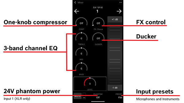 Electro-Voice ZLX G2V[Y