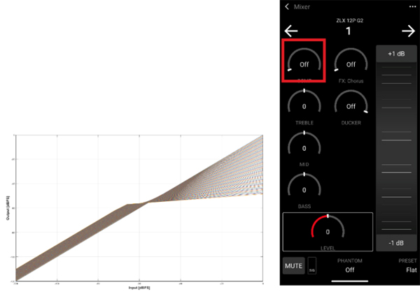 Electro-Voice ZLX G2V[Y