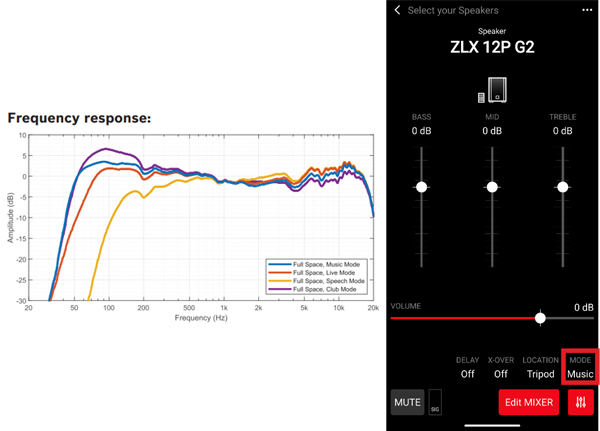 Electro-Voice ZLX G2V[Y