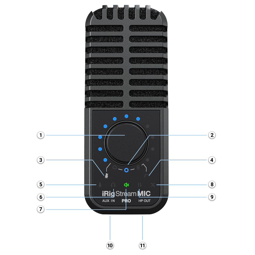 ik multimedia iRig Stream Mic Pro