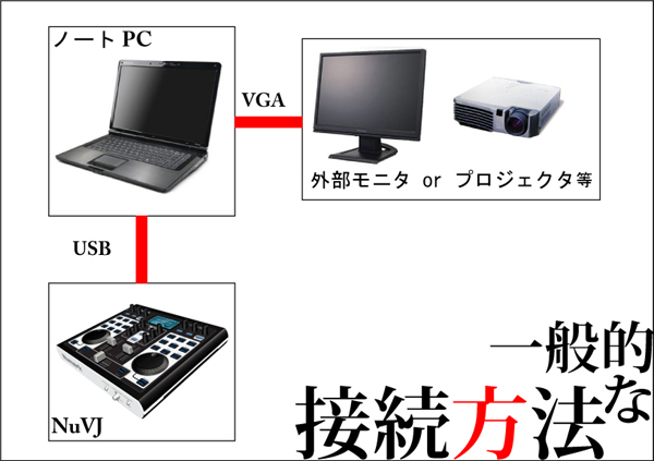 数量限定・激安特別価格！！】Numark/VJソフト＋コントローラー/NuVJ 【素材集DVDプレゼント！】  -DJ機材アナログレコード専門店OTAIRECORD