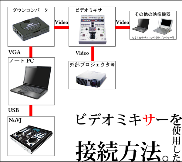 数量限定・激安特別価格！！】Numark/VJソフト＋コントローラー/NuVJ 【素材集DVDプレゼント！】  -DJ機材アナログレコード専門店OTAIRECORD