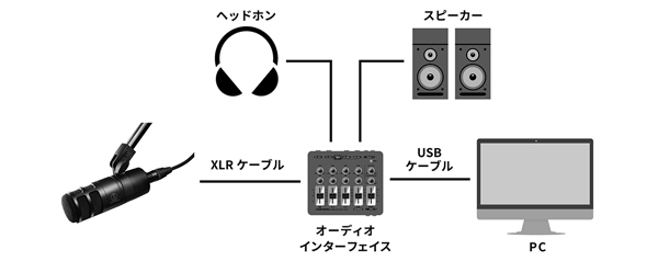 audio technica AT2040
