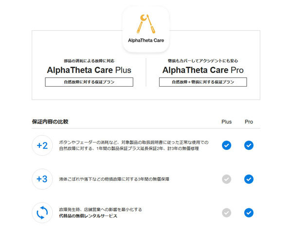 AlphaTheta Care Plus