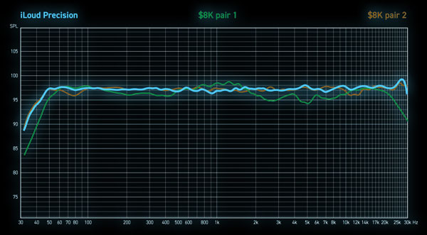 IK Multimedia iLoud Precision MTM