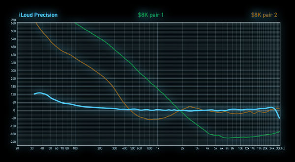 IK Multimedia iLoud Precision MTM