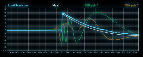 IK Multimedia iLoud Precision 6