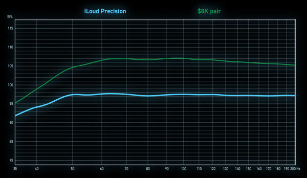 IK Multimedia iLoud Precision MTM