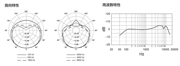 SHURE SM58-BLK