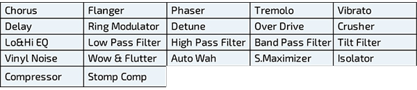 SONICWARE CyDrums