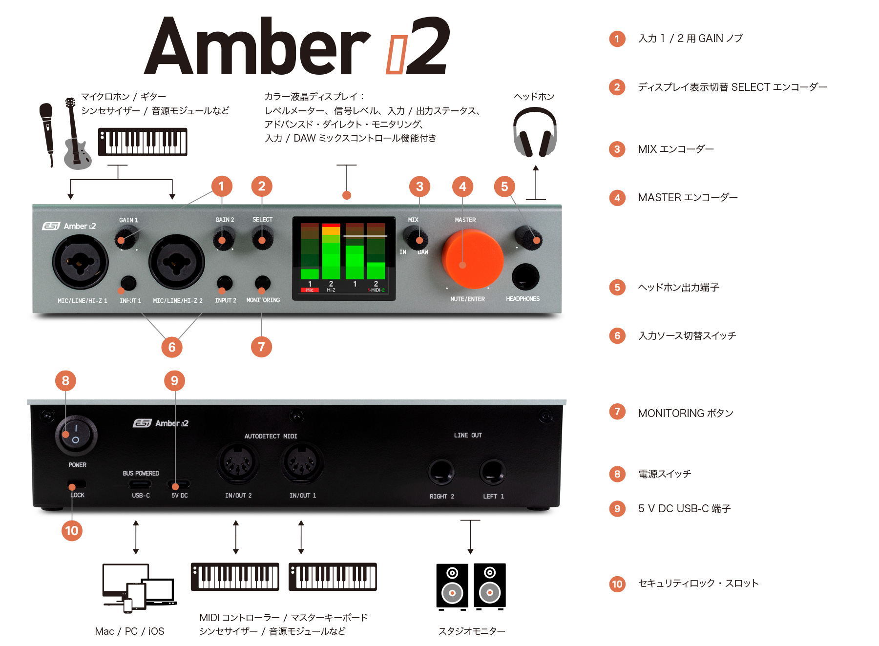 ESI Amber i2