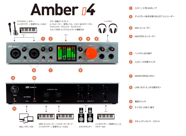 ESI Amber i4