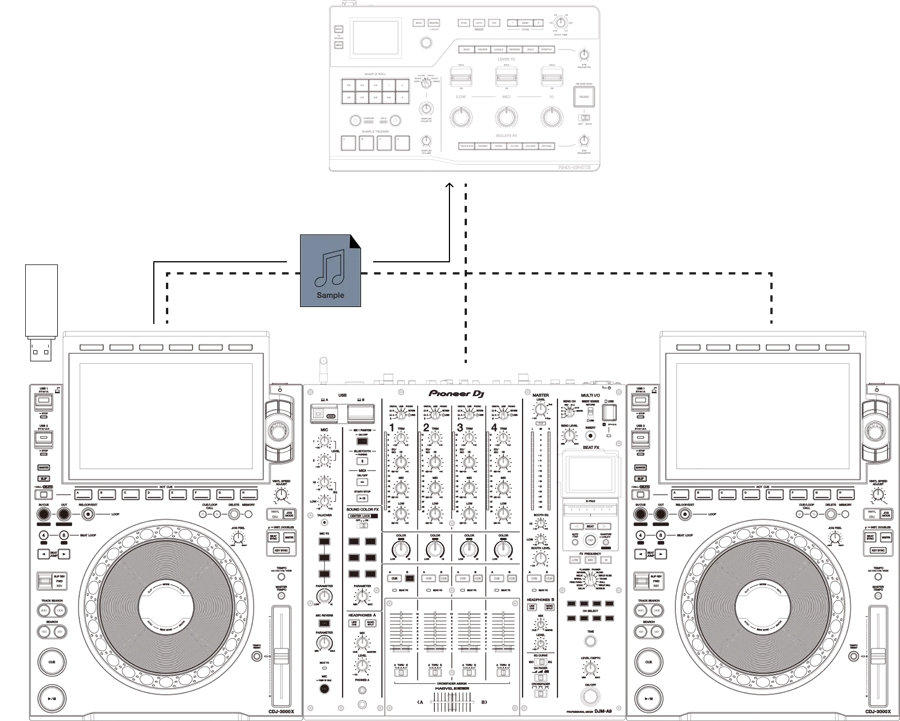 AlphaTheta RMX-IGNITE