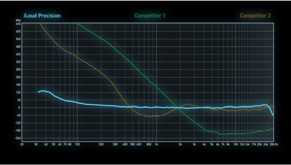 IK Multimedia iLoud Precision 5 MKII
