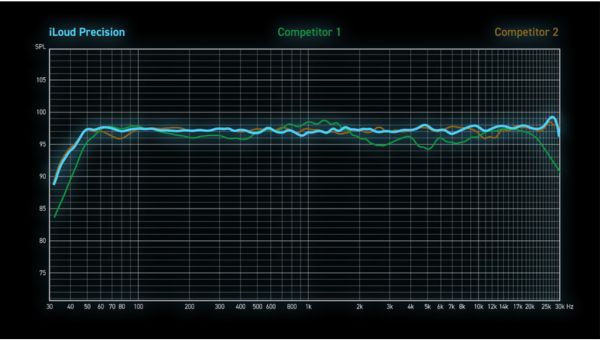IK Multimedia iLoud Precision 5 MKII