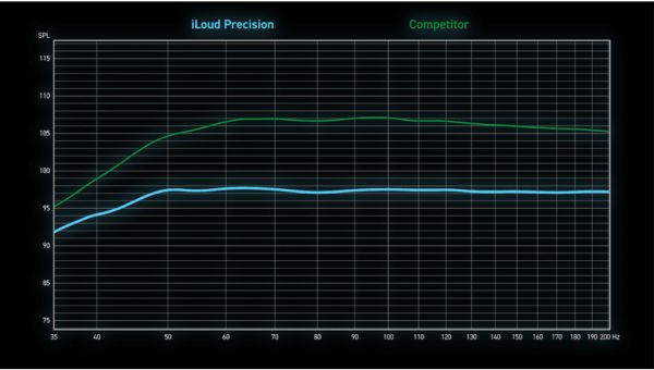 IK Multimedia iLoud Precision 5 MKII