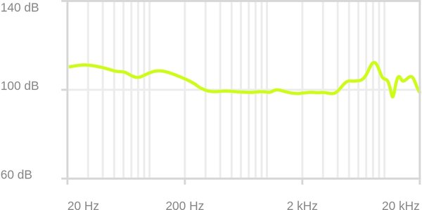 TMA-2 Move Wireless