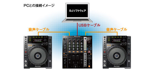 中古品】Pioneer DJ/DJミキサー/DJM-750-K※ハードケース付き！ -DJ機材