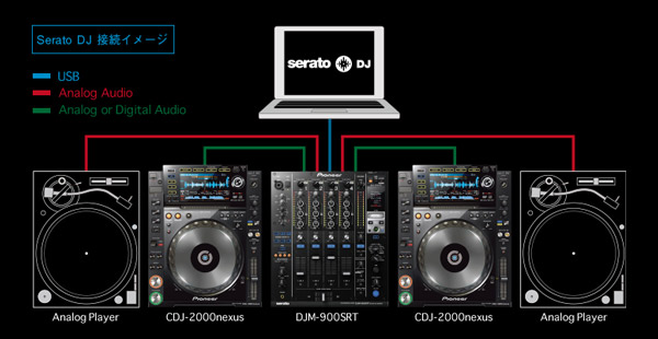 DJM-900SRT Serato DJ