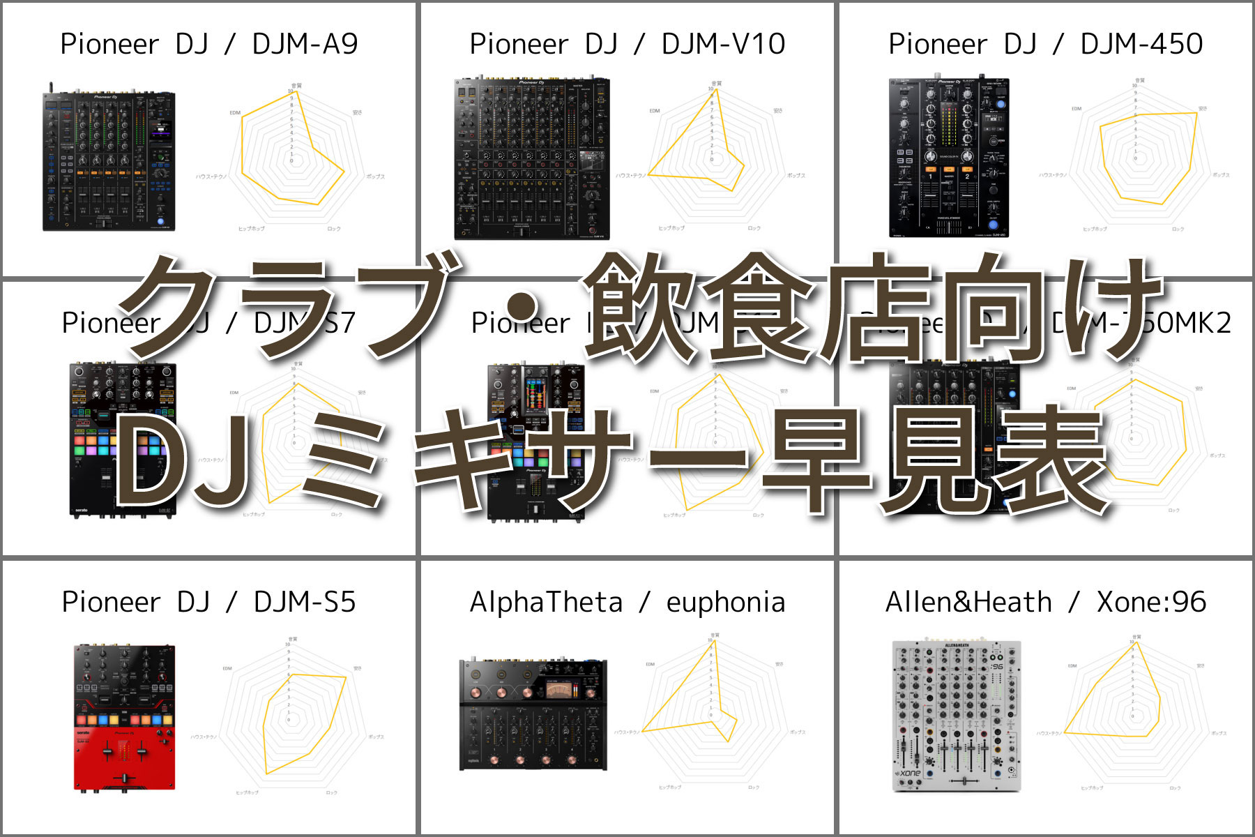 Pioneer DJ CDJ-3000