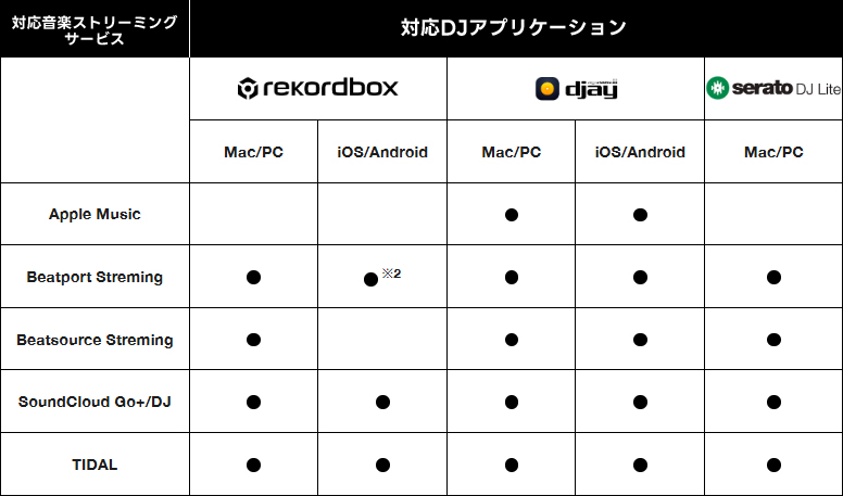 AlphaTheta Pioneer DJ DDJ-FLX2