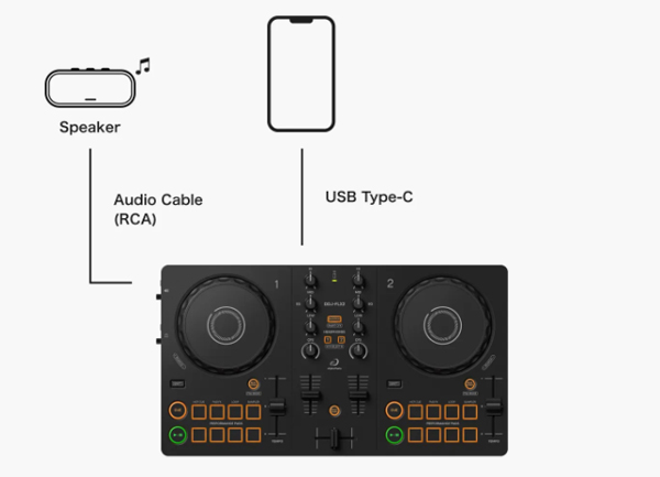 AlphaTheta Pioneer DJ DDJ-FLX2