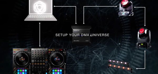 Pioneer DJ RB-DMX1