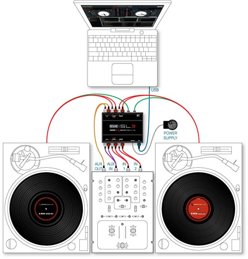 DJ機器【値下げ】SL3 Rane Scratch Live 3 スクラッチライブ3 - PCDJ