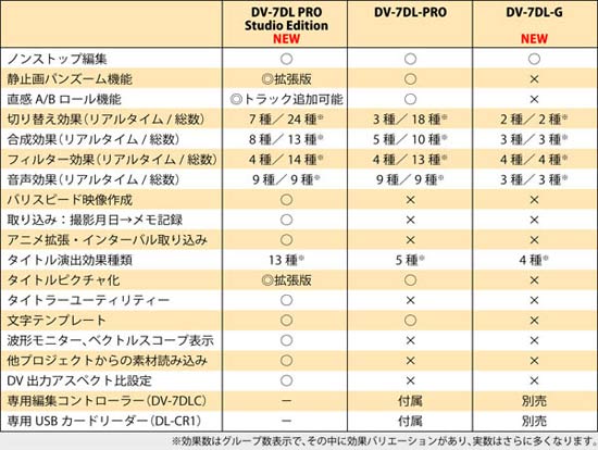 Roland/映像ソフト/DV-7DL PRO -DJ機材アナログレコード専門店OTAIRECORD