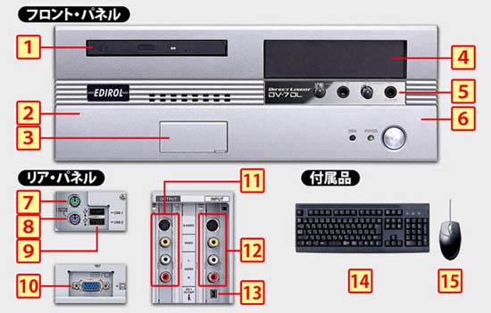 Roland/映像ソフト/DV-7DL PRO -DJ機材アナログレコード専門店OTAIRECORD