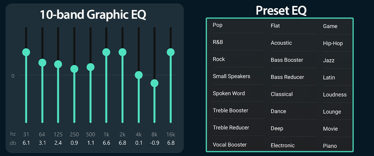 WiiM Pro plus